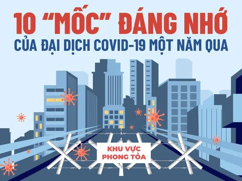 10 ‘mốc’ đáng nhớ của đại dịch COVID-19 một năm qua