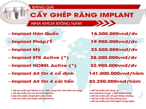 Hỏi đáp: Trồng răng hàm Implant giá bao nhiêu là chính xác?
