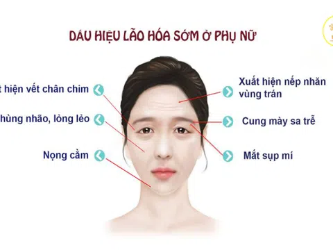 Nâng cơ trẻ hóa lấy lại tuổi xuân tại thẩm mỹ viện quốc tế Bắc Mỹ Thanh Hóa