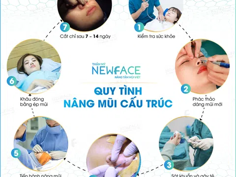Thẩm mỹ viện Newface bị tố vi phạm - Đâu là sự thật?