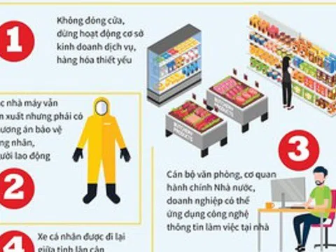 Hiểu đúng về yêu cầu cách ly xã hội