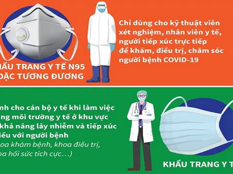 Bộ Y tế chỉ cách lựa chọn, sử dụng khẩu trang phòng dịch COVID-19