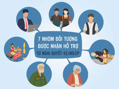 7 nhóm đối tượng sẽ nhận tiền từ gói an sinh 62.000 tỷ đồng