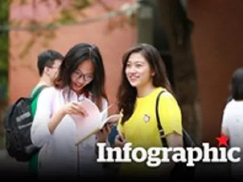 4 nhóm đối tượng nào được xét tuyển thẳng vào lớp 10 ở Hà Nội?