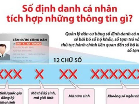 Số định danh cá nhân tích hợp những thông tin gì?