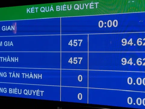 Quốc hội phê chuẩn Hiệp định EVFTA, mở ra cơ hội tiếp cận thị trường 18.000 tỉ USD