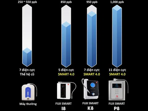 Máy lọc nước ion kiềm Fuji Smart – Sự lựa chọn của những nhà đầu tư sức khỏe thông thái