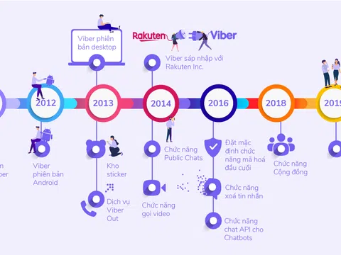 Viber kỉ niệm 10 năm thành lập: nhiều phần quà hấp dẫn cho người dùng Việt