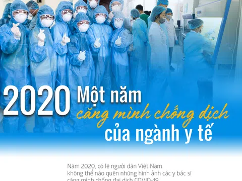2020 - Một năm căng mình chống dịch của ngành Y tế