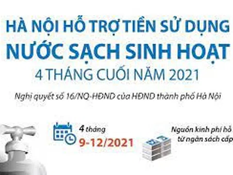 Hà Nội: Hỗ trợ tiền sử dụng nước sạch sinh hoạt 4 tháng cuối năm 2021