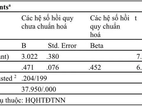 Hiệu quả hợp tác đào tạo với nước ngoài của Trường ĐH Kinh doanh và Công nghệ HN