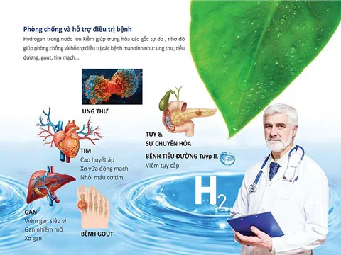 Vì sao người Nhật thường xuyên uống nước ion kiềm giàu Hydro?